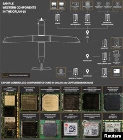 На раздаточной иллюстрации, предоставленной Reuters, показаны несколько западных компонентов, которые, по данным RUSI, находятся внутри российского БПЛА «Орлан-10». Компоненты, по данным RUSI, производятся крупными компаниями микроэлектроники, базирующимися в США, Нидерландах и Швейцарии